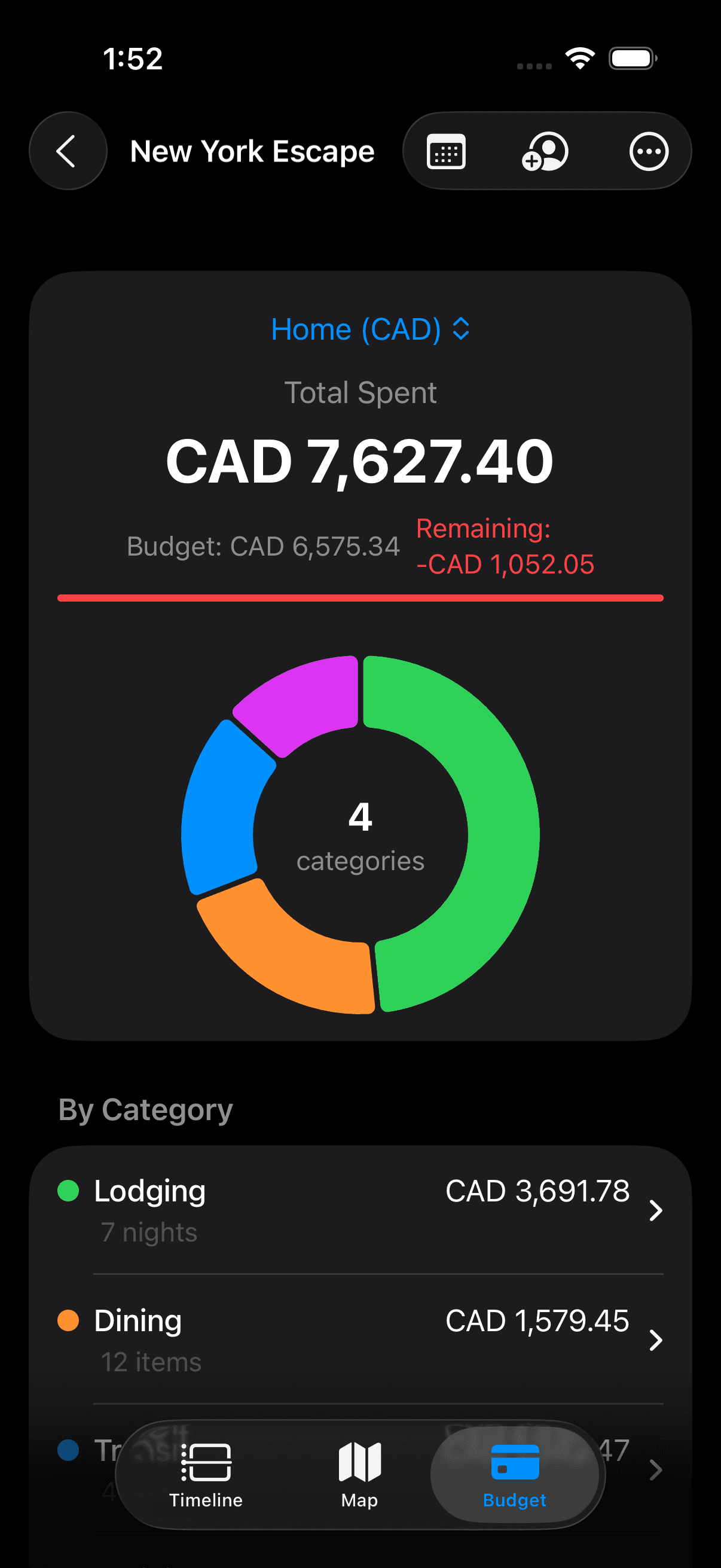 Waypoint budget view with total spend and category breakdown for a New York trip